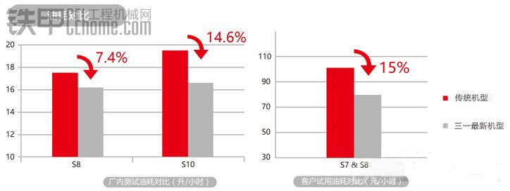 老生常談——挖掘機(jī)節(jié)油