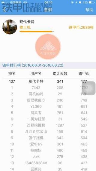 6年了轮胎终于扛不住了，顺便问下大家一般几点签到