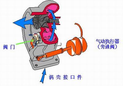 爱护你的增压器