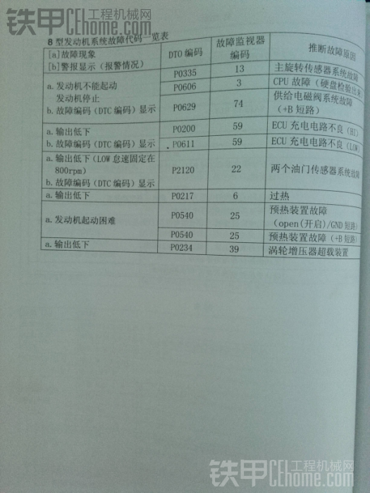 神鋼報警代碼分享