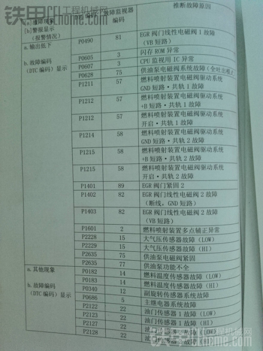 神鋼報警代碼分享