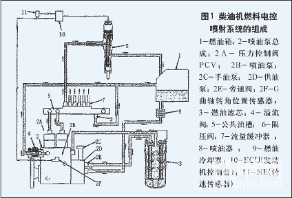 高压共轨原理-帖子图片