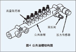 高压共轨原理