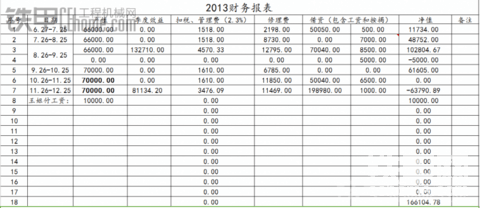 3年前朋友讓入了一臺(tái)日立360，報(bào)表一看嚇一跳，求大神指點(diǎn)~！