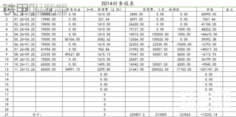 3年前朋友讓入了一臺(tái)日立360，報(bào)表一看嚇一跳，求大神指點(diǎn)~！