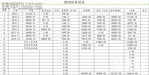 3年前朋友讓入了一臺(tái)日立360，報(bào)表一看嚇一跳，求大神指點(diǎn)~！