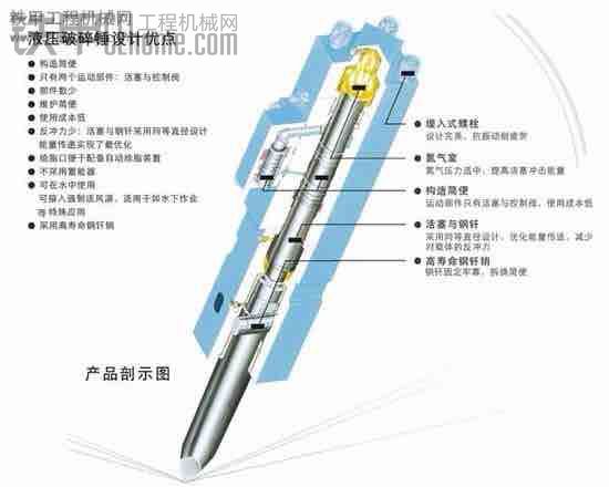 石川岛50小臂缓慢无力.其他动作很正常