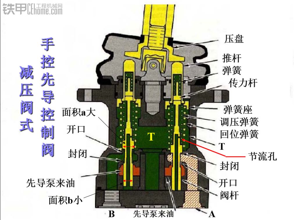 值得一看！一招解決挖掘機(jī)腿腳問題，再也不找老中醫(yī)！