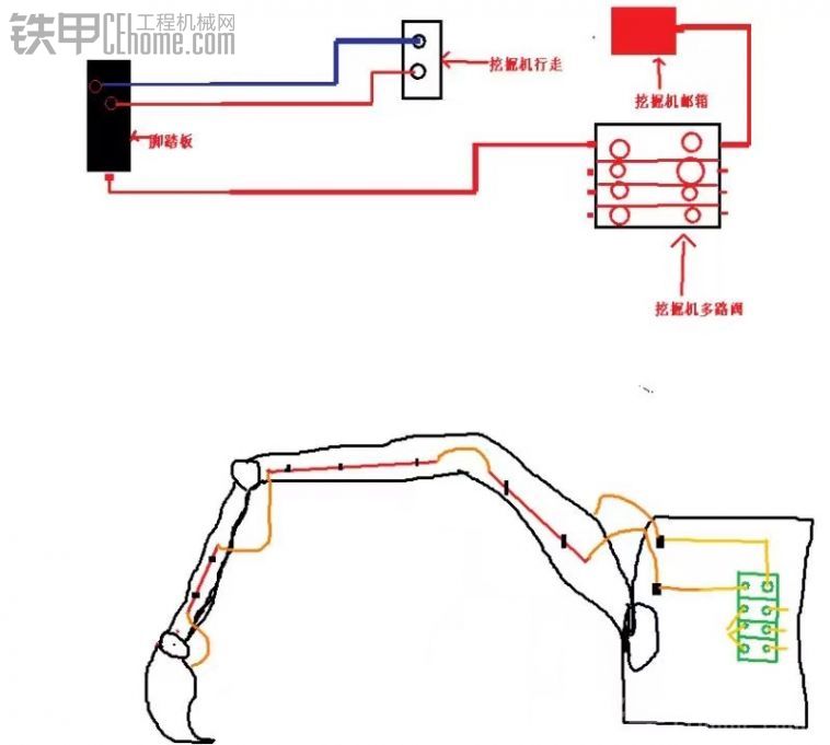 今天自己接破碎锤脚踏板三天管全部接错