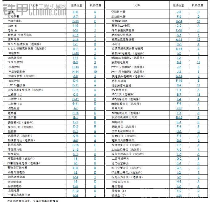 卡特307D中文版本电路图纸