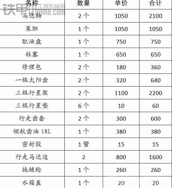 【配件价格】日立200—5维修清单及价格 大家来看