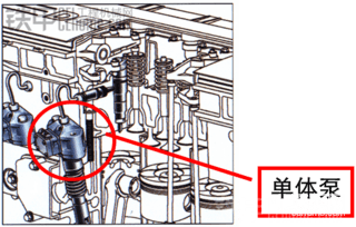 道依茨邀請您分享電噴機使用感受贏取精美禮品