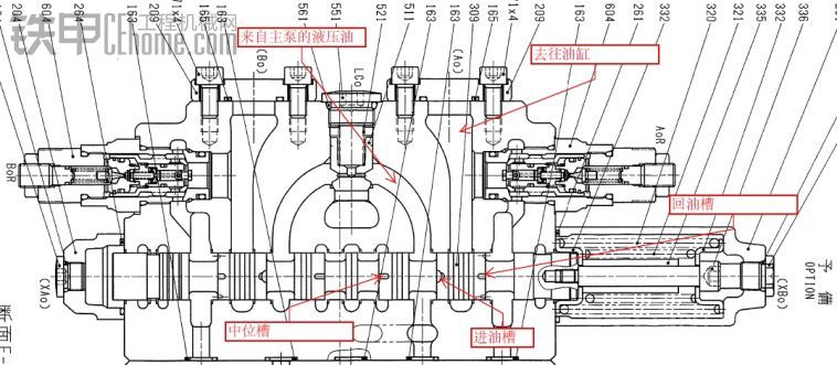 說(shuō)說(shuō)負(fù)控系統(tǒng)基本的閥芯開(kāi)口面積的匹配