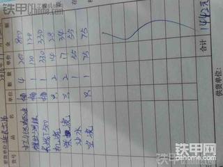 【冬天会保养】50铲车冬季施工宝典