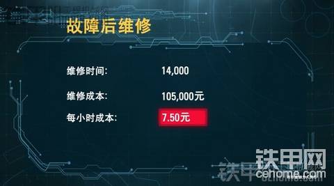 先保養(yǎng)or后維修？來來來，我們談談關(guān)于挖機養(yǎng)（sh&#277;ng）護（qián）的話題