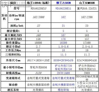 临工、山工、柳工对比