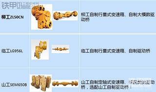 临工、山工、柳工对比