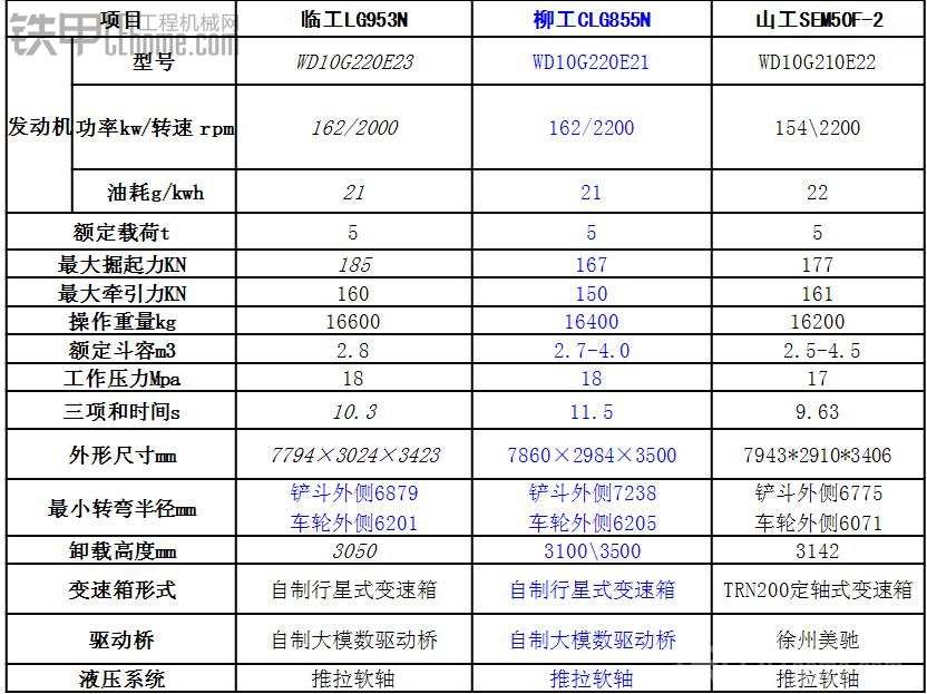 临工,山工,柳工对比_铁甲工程机械论坛