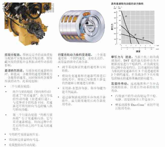 有誰都在開這種新型推土機呢