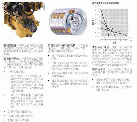 有誰都在開這種新型推土機呢