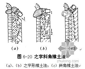 【轉(zhuǎn)載】你不曾了解過的 推土機(jī)作業(yè)方法