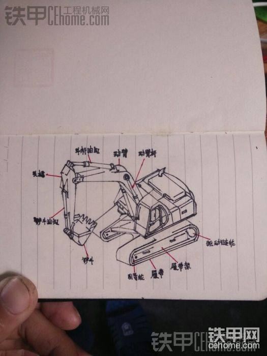 簡筆挖掘機圖
