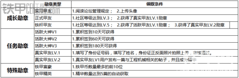 鐵甲勛章正式上線了，快來領(lǐng)取吧?。?！