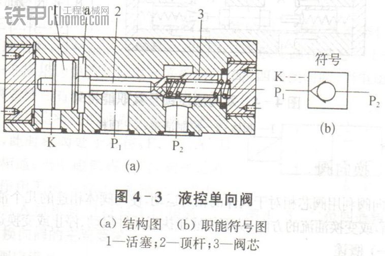 單向閥（3）負(fù)載單向閥