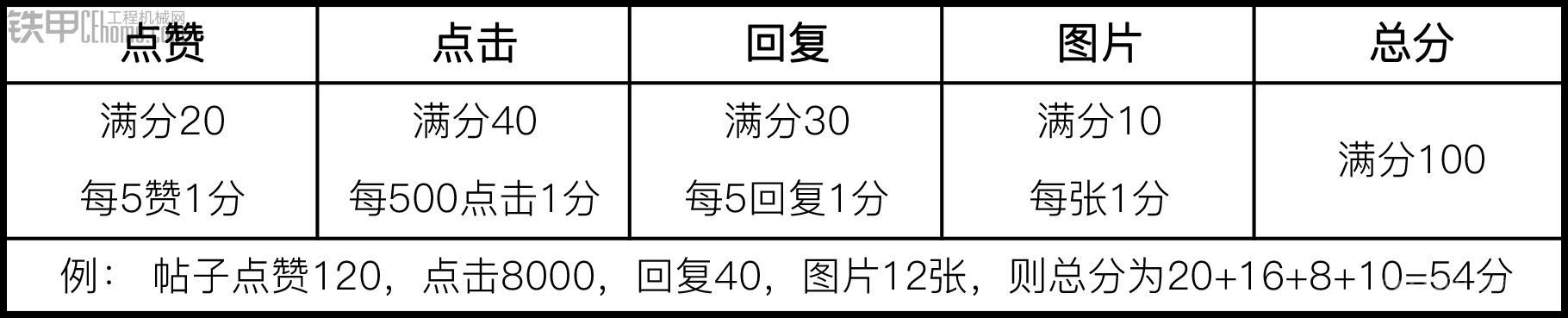 【有獎(jiǎng)?wù)魑慕Y(jié)束】秀出你的操作技巧 爭(zhēng)當(dāng)“最牛操作手” 贏取模型大獎(jiǎng)！