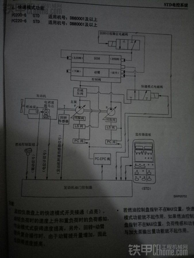 回转行程限位，实在是弄不明白