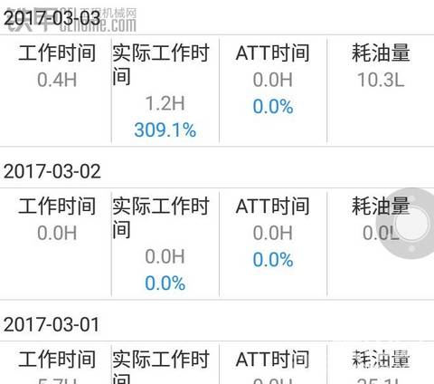 求指教，不懂309.1%