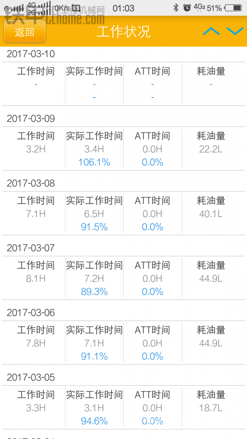 实际使用时间60-8，怎么会多于工作时间