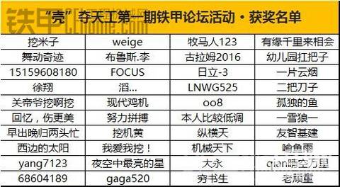 【第1期獲獎公布】殼牌誠邀獲獎?wù)咛峤辉囉脠蟾孚A大獎