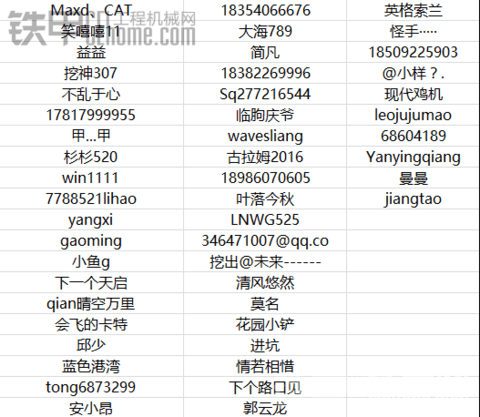 【获奖公布】新机油耗，Cat承诺！ 超出部分，Cat买单！