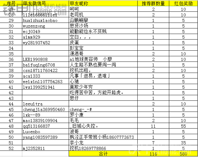 【獲獎(jiǎng)公布】甲友愛(ài)心傳遞，邀請(qǐng)小貝入百人工程機(jī)械群即送紅包！