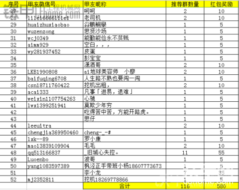 【获奖公布】甲友爱心传递，邀请小贝入百人工程机械群即送红包！