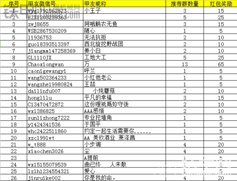 【获奖公布】甲友爱心传递，邀请小贝入百人工程机械群即送红包！