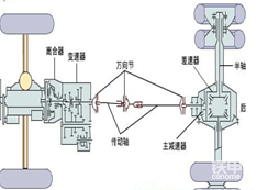 机械式VS全液压，事实真相岂能随意掩盖！