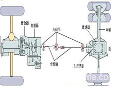 機(jī)械式VS全液壓，事實真相豈能隨意掩蓋！