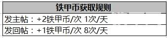 【拼手氣贏豪禮】鐵甲論壇App2.0版空降狂歡季，豪禮相送??！