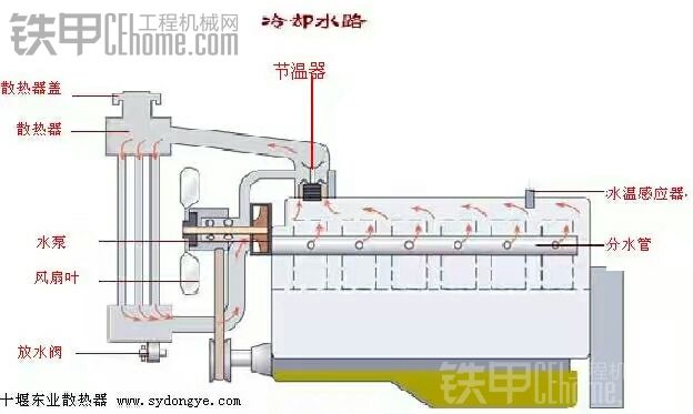 高温！永不过时的话题之节温器！