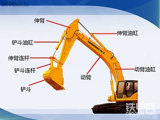 【入门篇】如何操作一台挖掘机？这些知识你要懂！