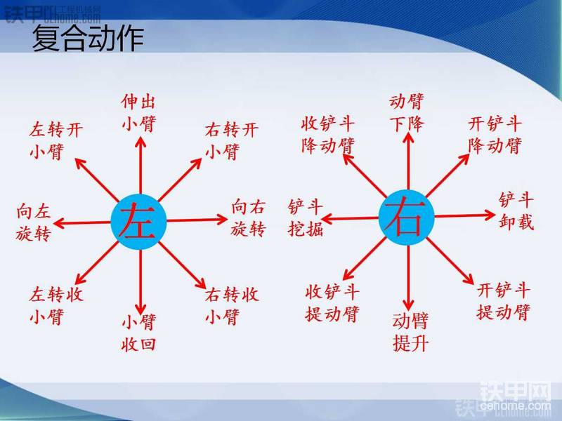 浅谈如何操作一台挖掘机了解一下二