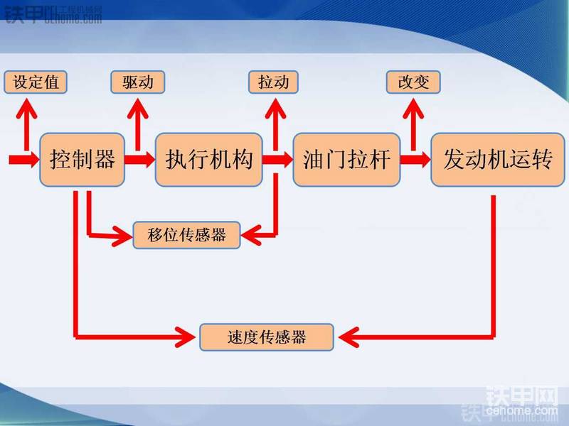 【入门篇】如何操作一台挖掘机？这些知识你要懂！