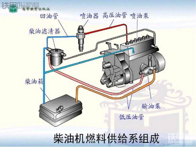 龙工855B潍柴大泵的一次现场急诊-帖子图片