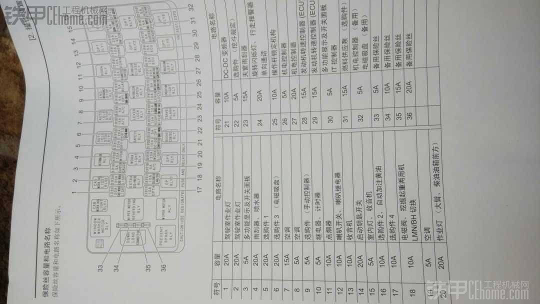 神剛--8 200系列挖機 電器位置普及。點贊。