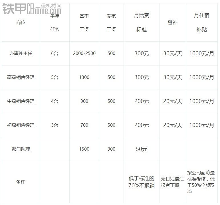 從代理商銷售管理制度窺視挖掘機(jī)交易內(nèi)幕