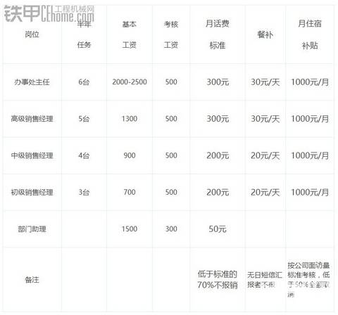 从代理商销售管理制度窥视挖掘机交易内幕