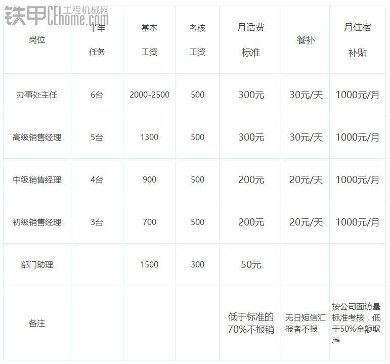 從代理商銷售管理制度窺視挖掘機(jī)交易內(nèi)幕-帖子圖片