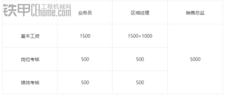 河南众骏代理商关于挖机的内部报价以及销售管理（不得不仔细看的好料）